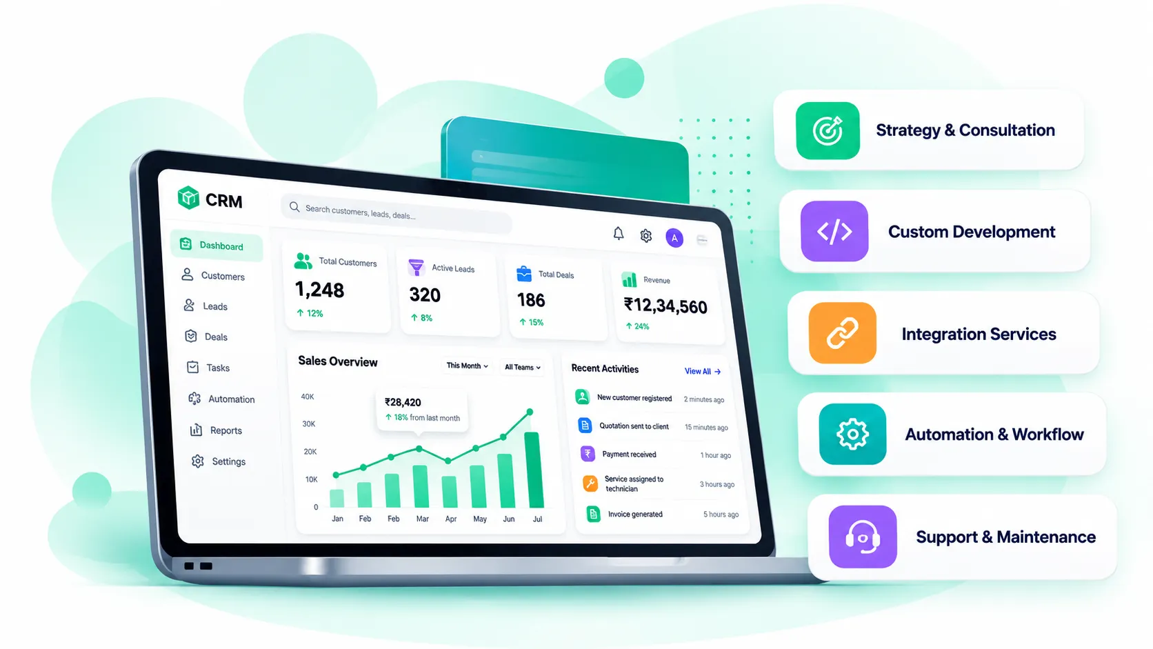 CRM dashboard on a laptop with strategy, custom development, integration, automation and support services