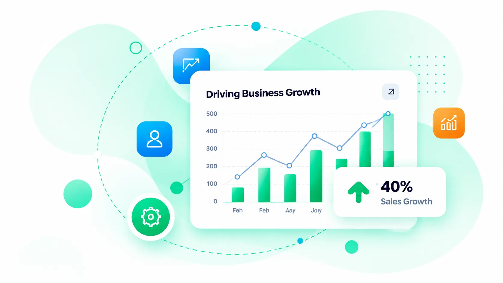 CRM growth chart showing rising sales with a 40% sales growth highlight