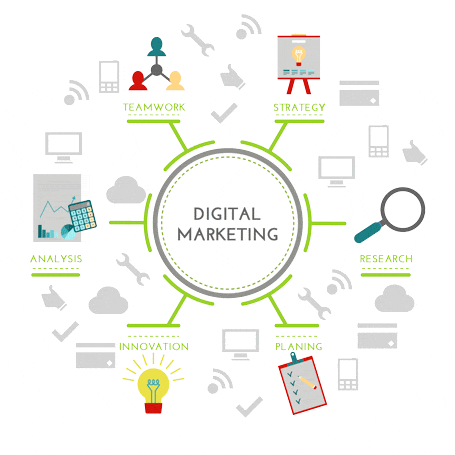 digital marketing process
